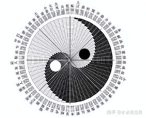 八卦的|周易八卦